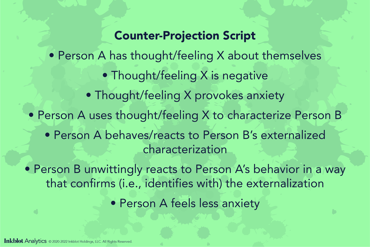 The Etymology of Projection